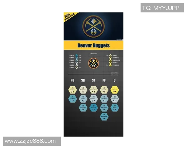 76人对掘金比赛前瞻分析及胜负预测展望 76人对掘金比赛前瞻分析及胜负预测展望