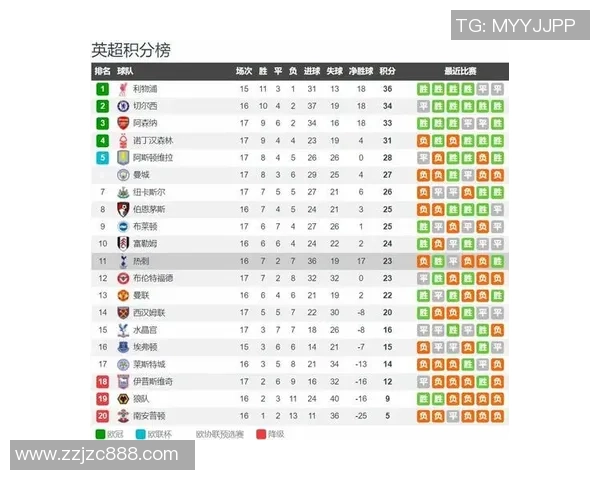 利物浦与热刺对决前瞻分析及投注建议全面解读
